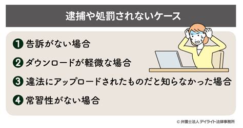 avgle 違法|違法動画は視聴のみでも逮捕される？ 見るだけでも。